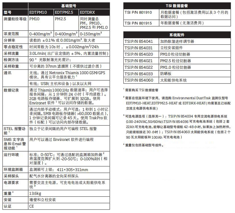 美國TSI ENVIRONMENTAL DUSTTRAK? 顆粒物在線監測儀TSI8540/8543(圖2) 美國TSI ENVIRONMENTAL DUSTTRAK? 顆粒物在線監測儀TSI8540/8543(圖2)